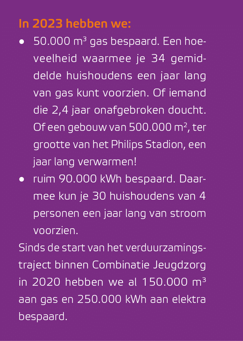 In 2023 hebben we: • 50.000 m3 gas bespaard. Een hoeveelheid waarmee je 34 gemiddelde huishoudens een jaar lang van g...